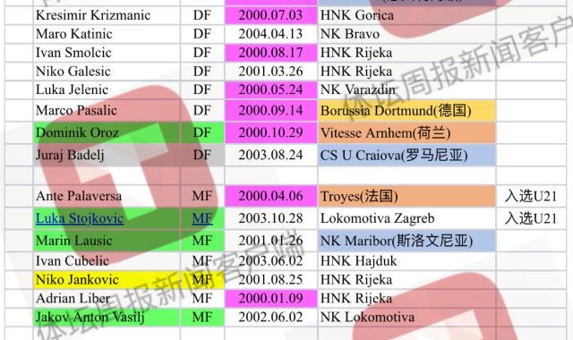 九游游戏-克足协提交战中国国奥名单 15名00年出生球员领衔
