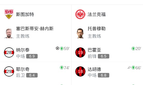 斯图加特3-2逆转法兰克福，纳尔泰、昂达夫破门
